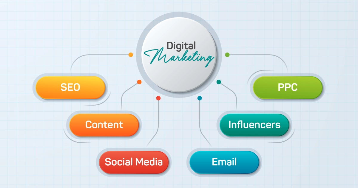 What Falls Under Digital Marketing Strategy